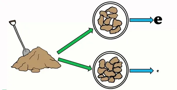 Void ratio Image